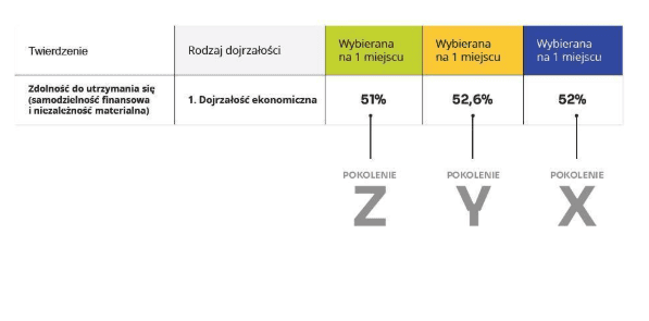 Ubezpieczenie na życie jako znak finansowej dojrzałości? Sprawdzamy, co myślą Polacy