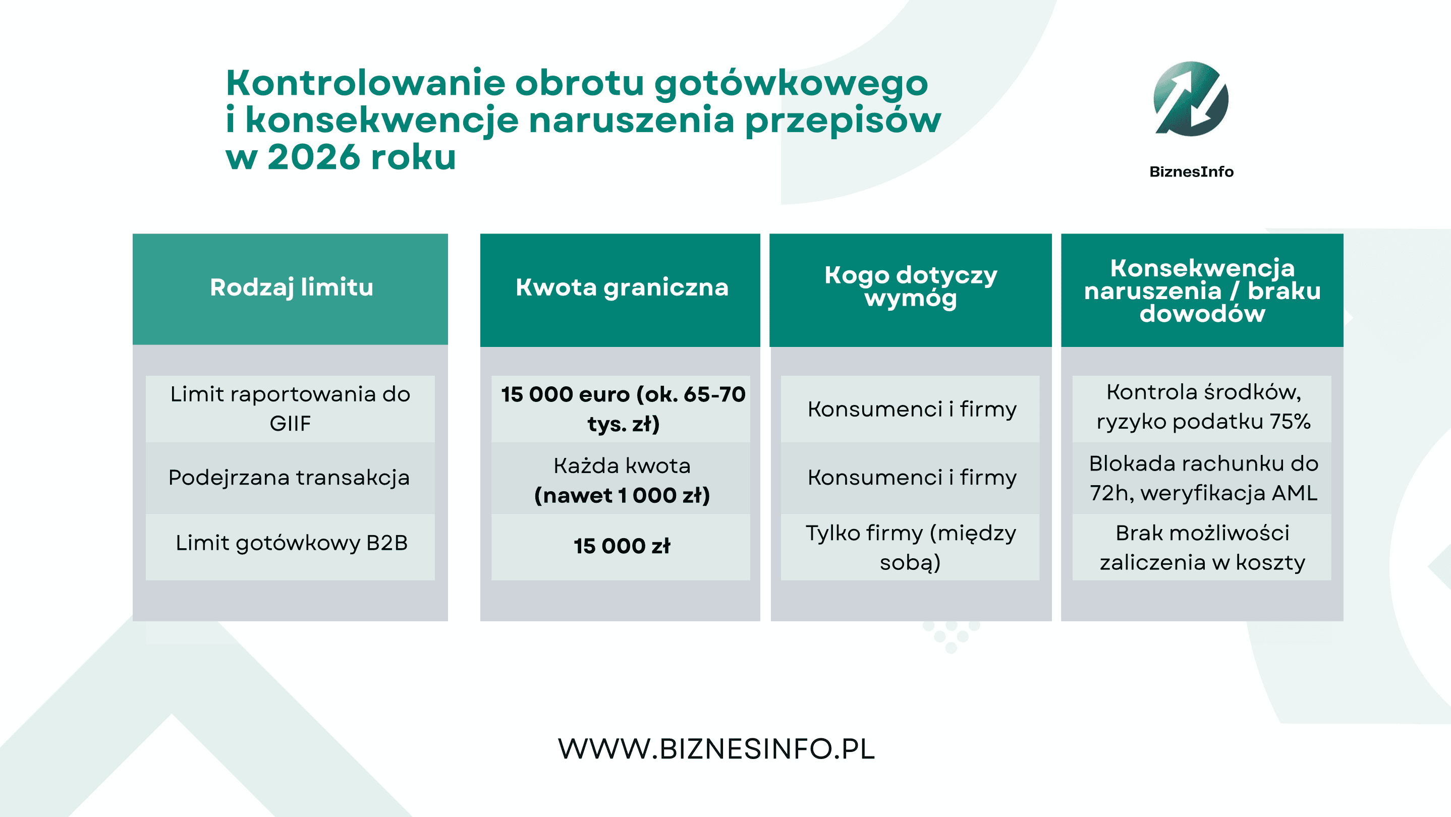 Uważaj na duże wpłaty w banku. GIIF sprawdza konta Polaków i szuka nielegalnych środków