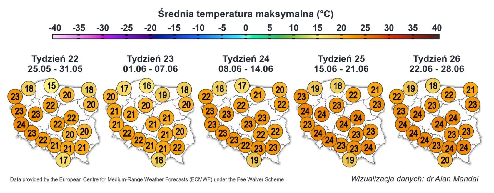 Do Polski nadciągają upały, IMGW potwierdza padała data. W tej części kraju będzie naprawdę gorąco