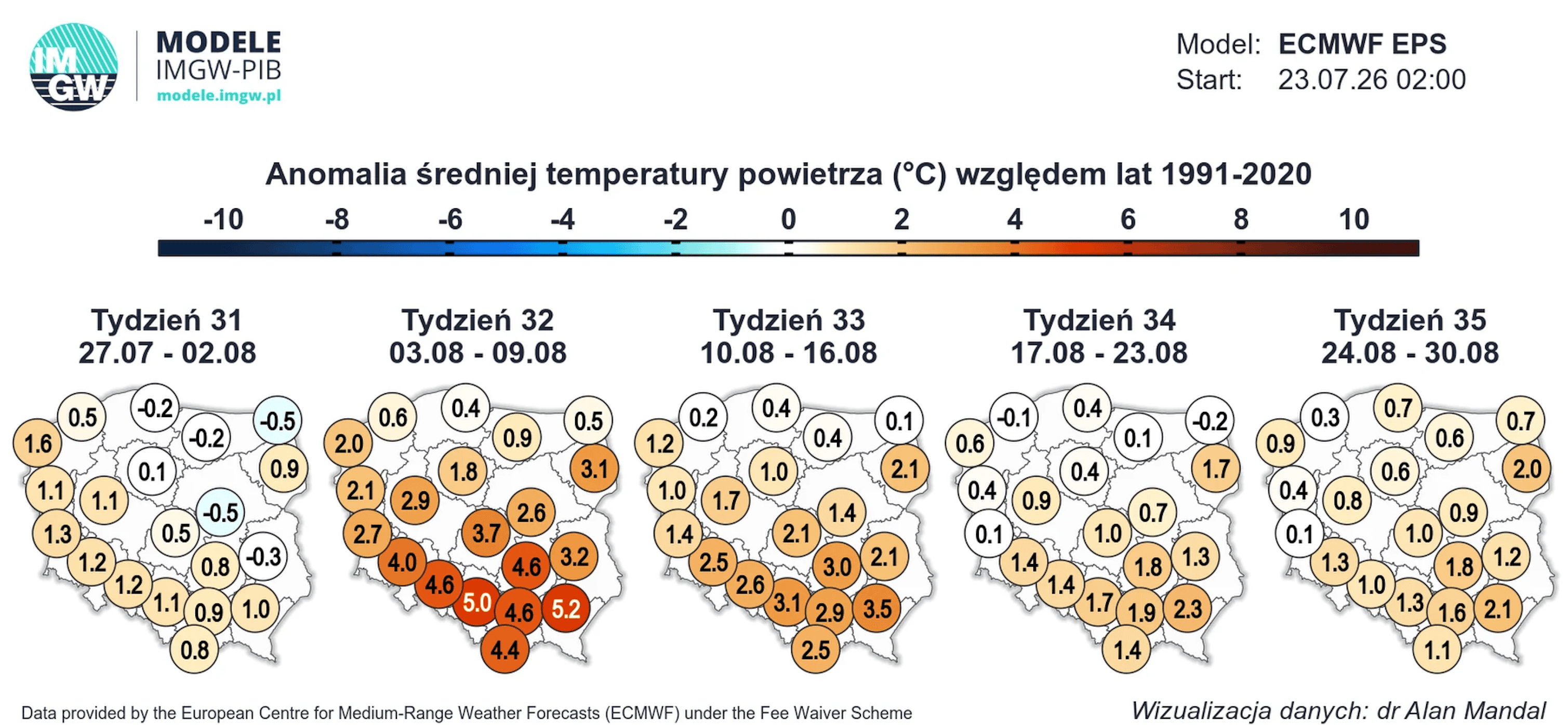 Po chłodnym lipcu do Polski wracają upały. Prognozy wskazują nawet 40 stopni