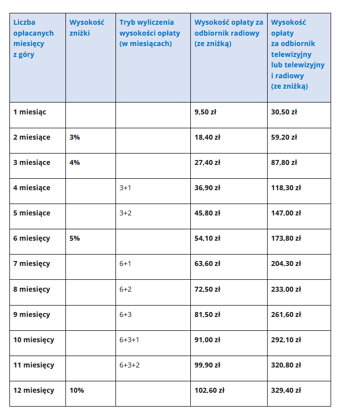 Pilne wieści dla seniorów. Mają czas tylko do 23 stycznia, potem zmniejszą emeryturę