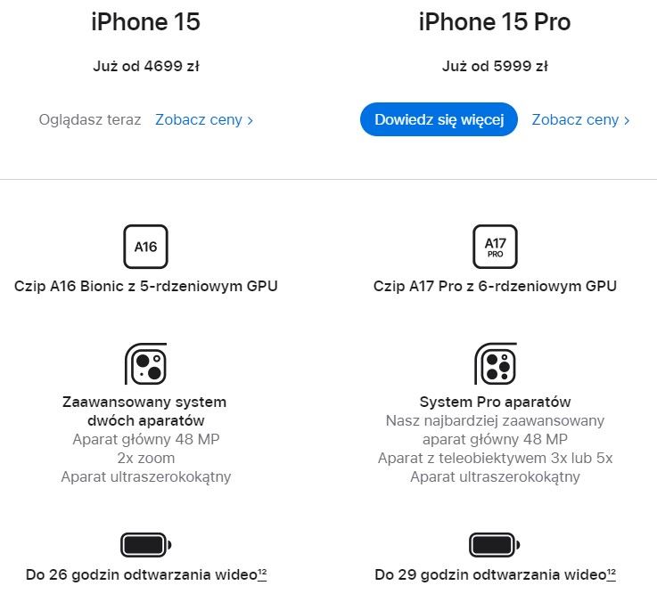 apple specyfikacja iPhone 15 i iPhone 15 Pro