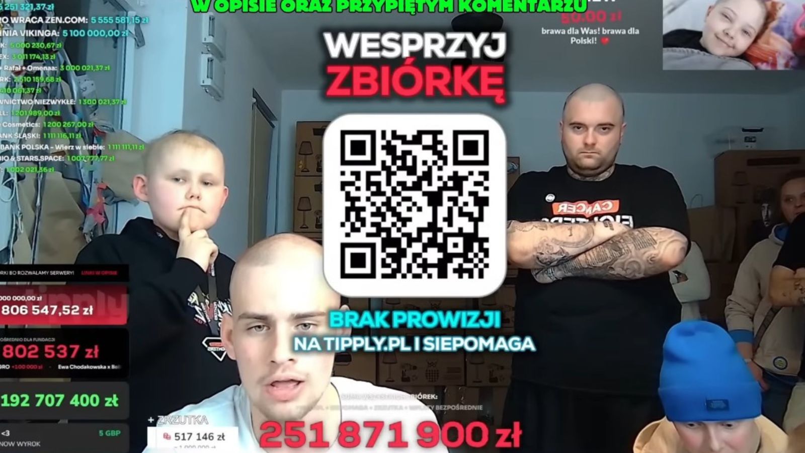 Podczas transmisji Łatwogang zebrał ponad 250 milionów zł. To oni wpłacili najwięcej