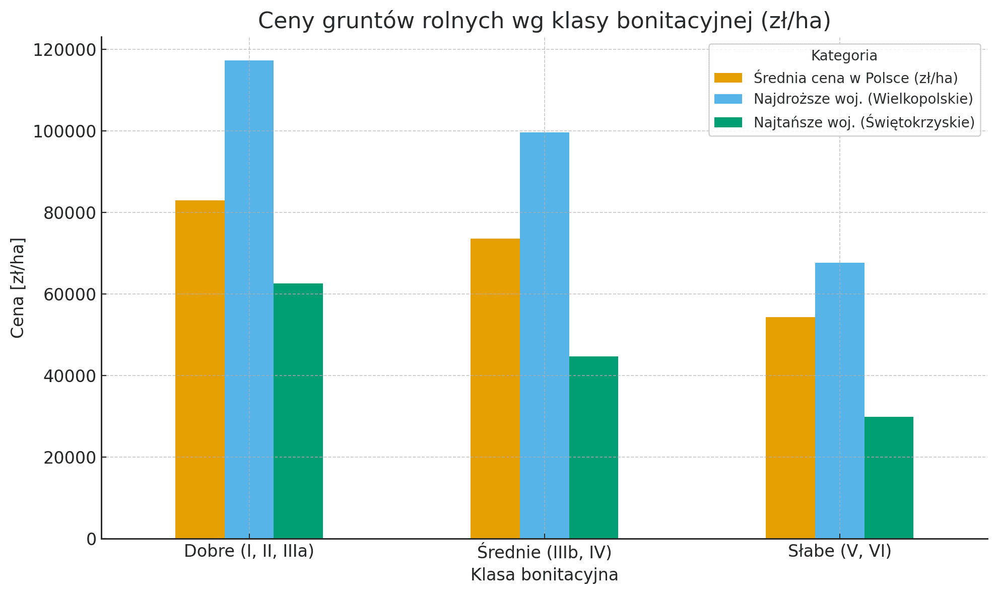 ceny gruntów rolnych.png