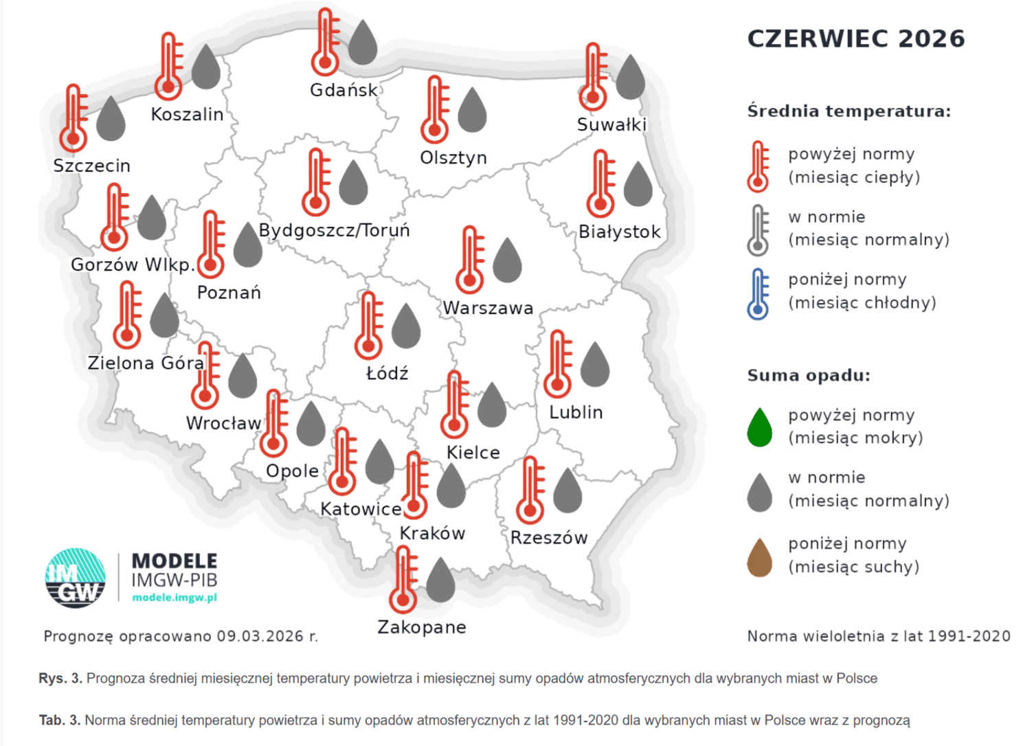 IMGW podał prognozy pogody na wakacje. Zaklepałeś już urlop? Jeszcze możesz zmienić plany