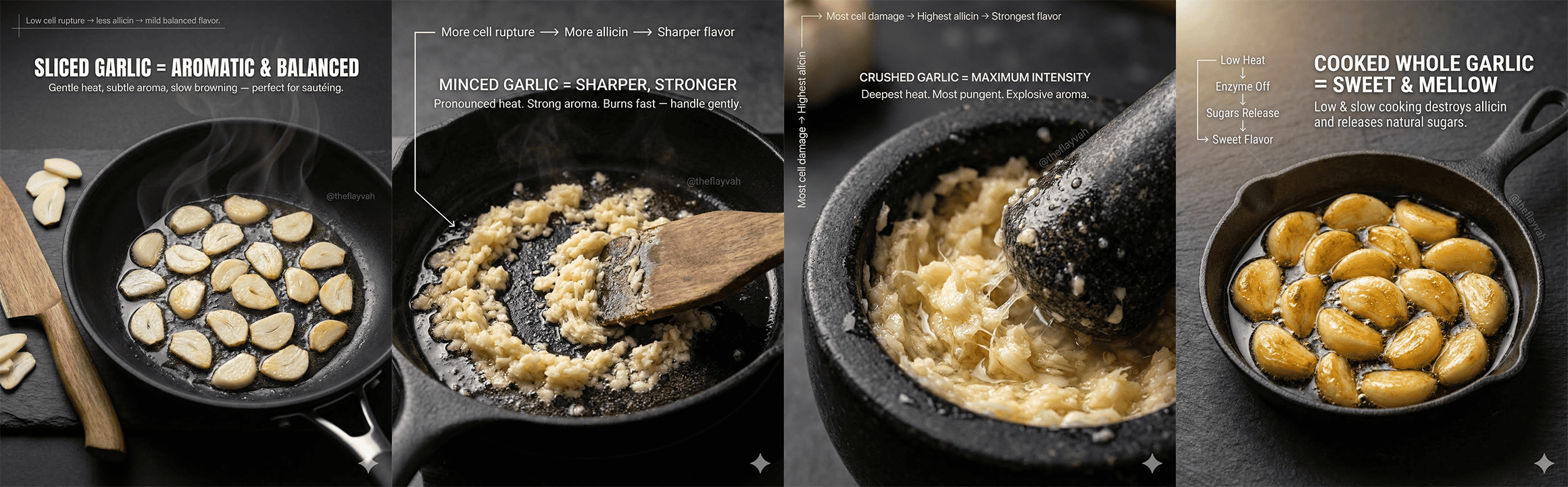 Dlaczego czosnek „gryzie” albo jest łagodny? Wszystko zależy od cięcia