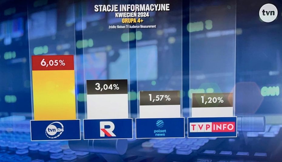 fakty-tvn-sukces.jpg