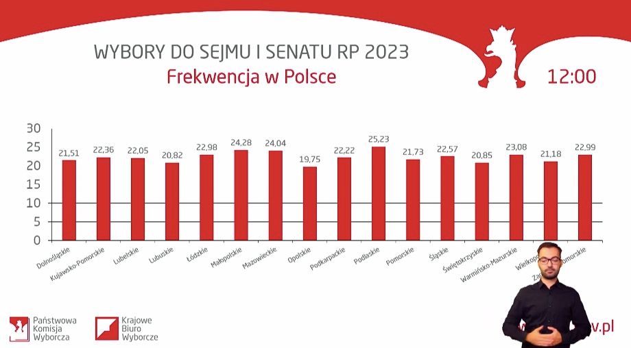 frekwencja-pkw.jpg