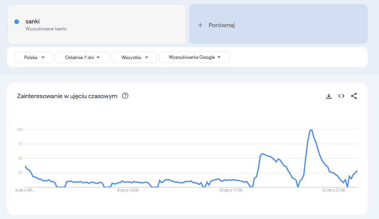 fot. Google Trends