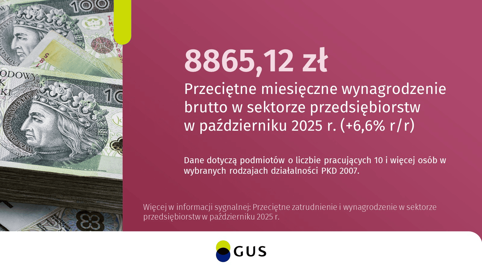 Wyszło na jaw, co dzieje się z zarobkami Polaków. GUS przekazuje złą wiadomość