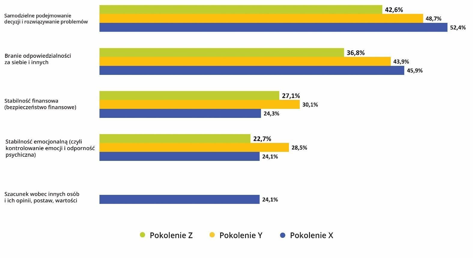 Nowy raport podważa mit międzypokoleniowej przepaści.  W sprawach naprawdę ważnych Polacy myślą podobnie
