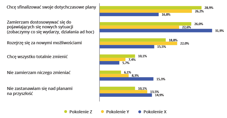 Nowy raport podważa mit międzypokoleniowej przepaści.  W sprawach naprawdę ważnych Polacy myślą podobnie
