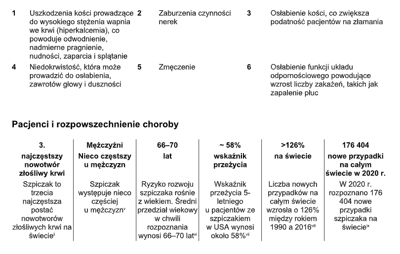 Czym jest szpiczak plazmocytowy (mnogi)?