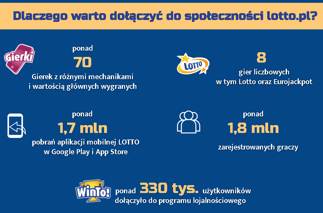Kliknij i graj! Gierki LOTTO dają więcej niż myślisz