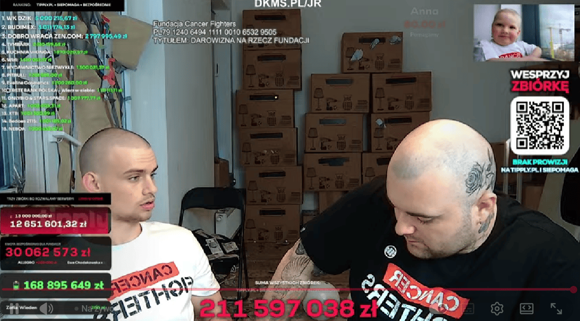 To nadal nie koniec wielkiej zbiórki dla dzieci. To oni wpłacili astronomiczne 5 milionów