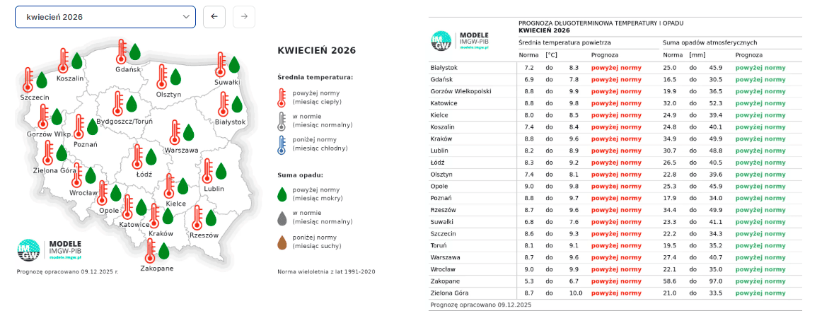 Ekstremalna anomalia ciepła na początku 2026 roku. Prognozy wskazują jasno