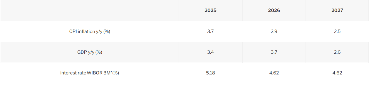 Zaskakujące dane o inflacji, takich informacji nie było od 20 miesięcy. Polacy odczują to przed Świętami