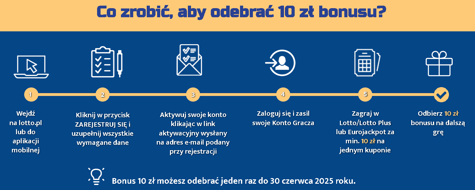Kliknij i graj! Gierki LOTTO dają więcej niż myślisz