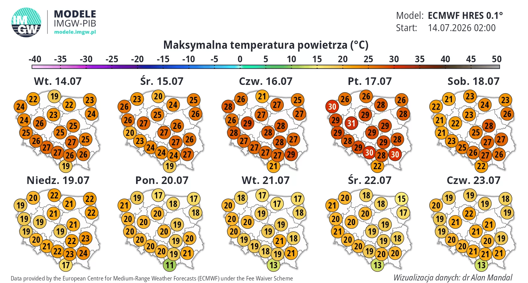Upały wracają do Polski. IMGW pokazało prognozy na 10 dni, nawet ponad 30 stopni