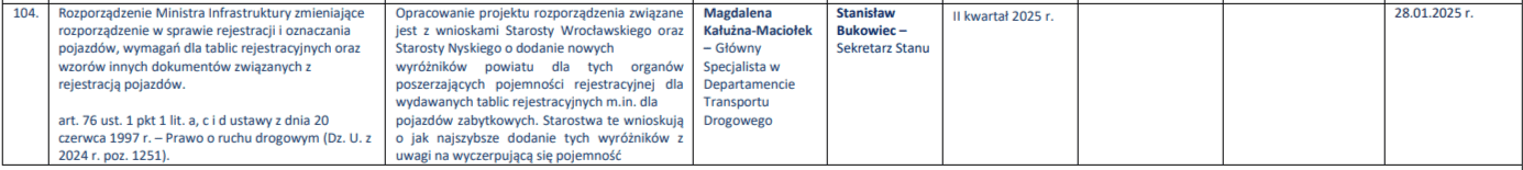 istota rozwiązań zawartych w projekcie, źródło Ministerstwo Infrastruktury.png