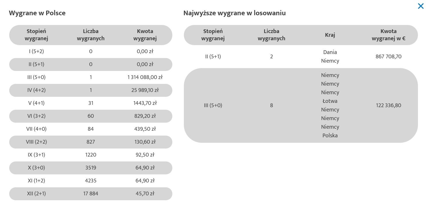 Jackpot wygrane - marzec