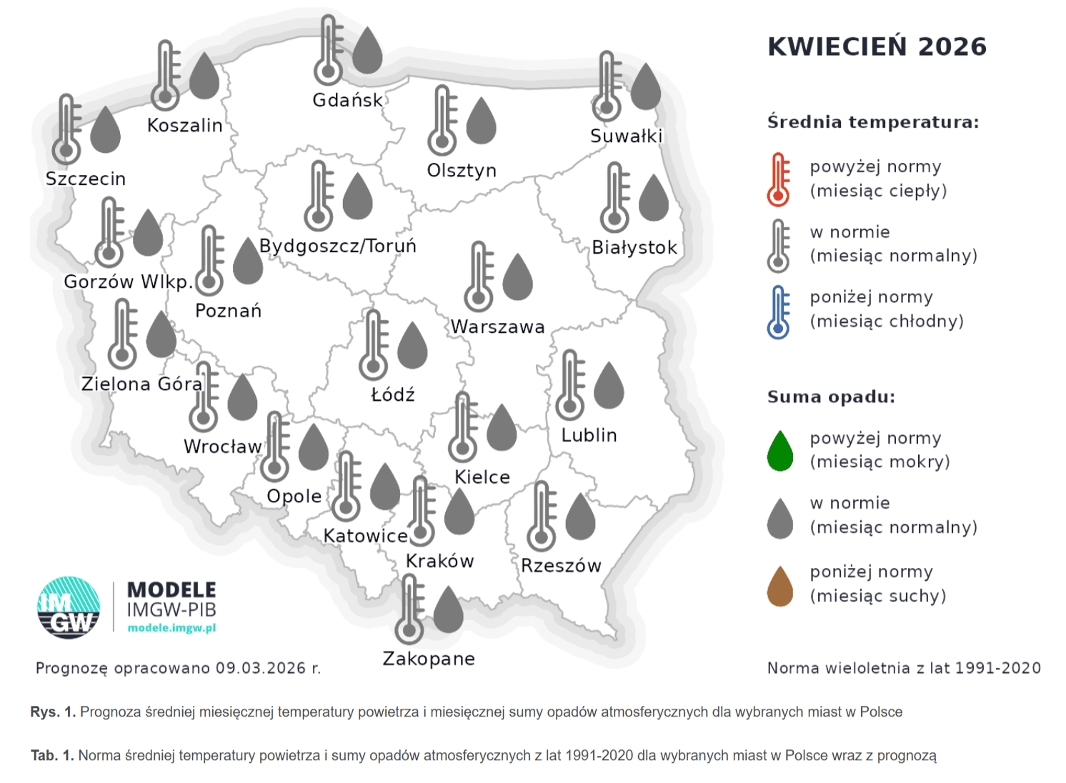 IMGW podał prognozy pogody na wakacje. Zaklepałeś już urlop? Jeszcze możesz zmienić plany