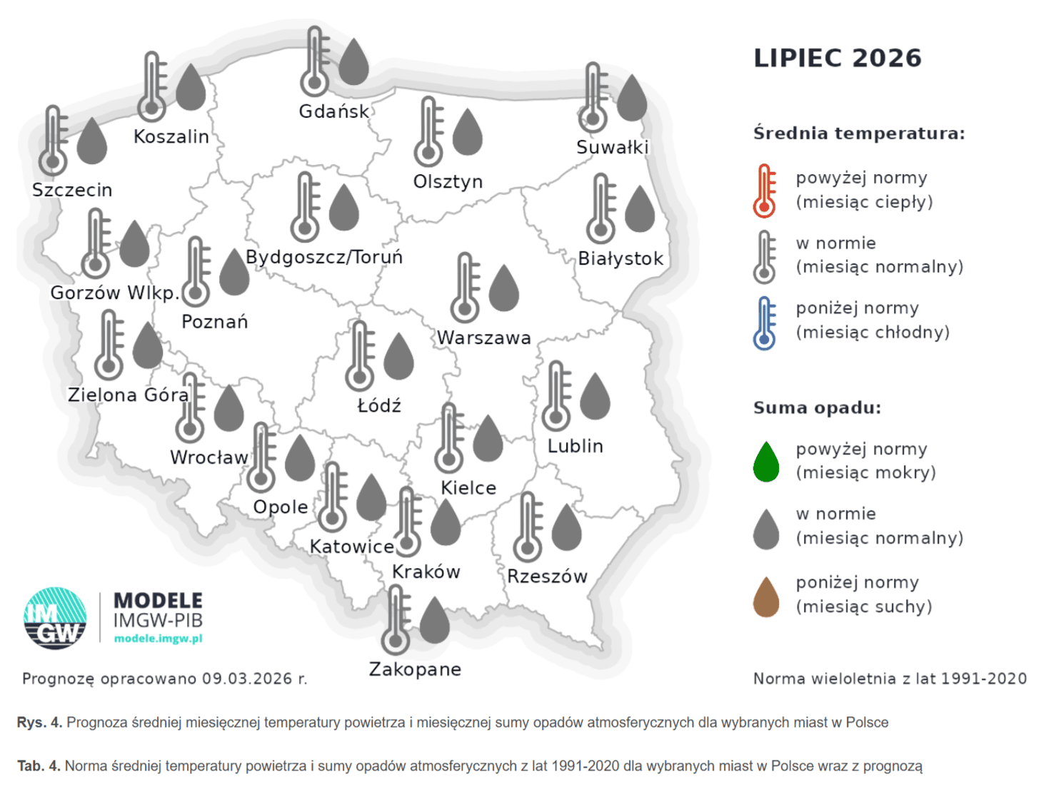 IMGW podał prognozy pogody na wakacje. Zaklepałeś już urlop? Jeszcze możesz zmienić plany