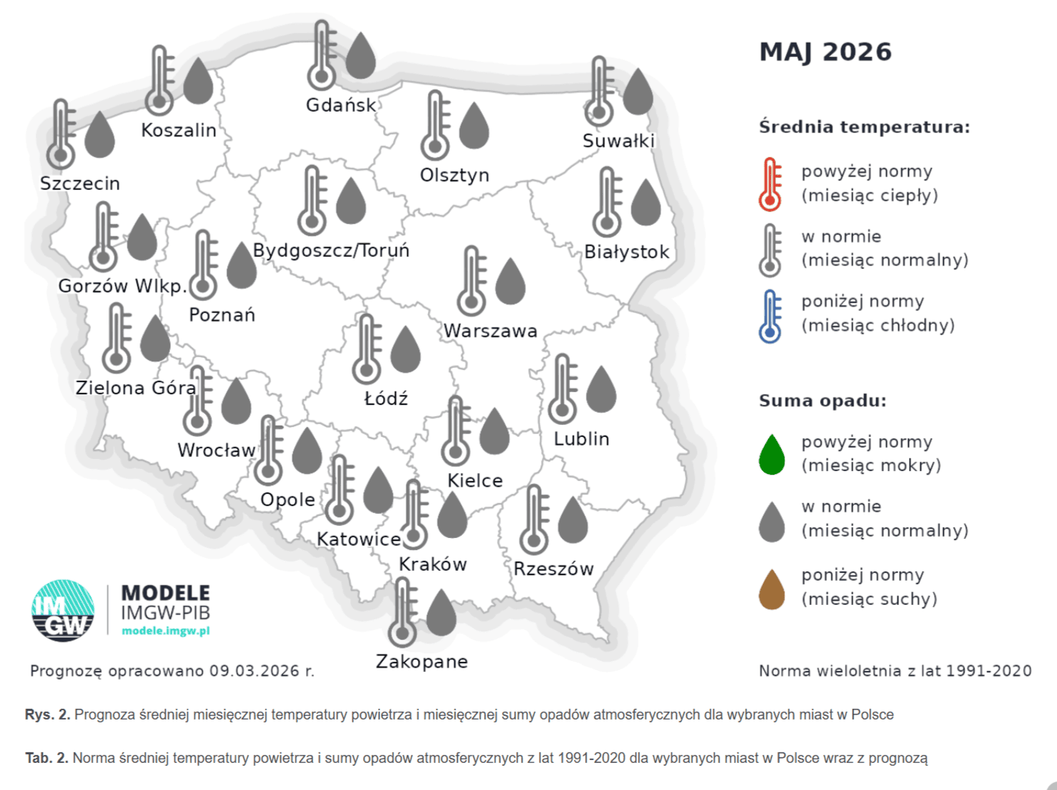 IMGW podał prognozy pogody na wakacje. Zaklepałeś już urlop? Jeszcze możesz zmienić plany