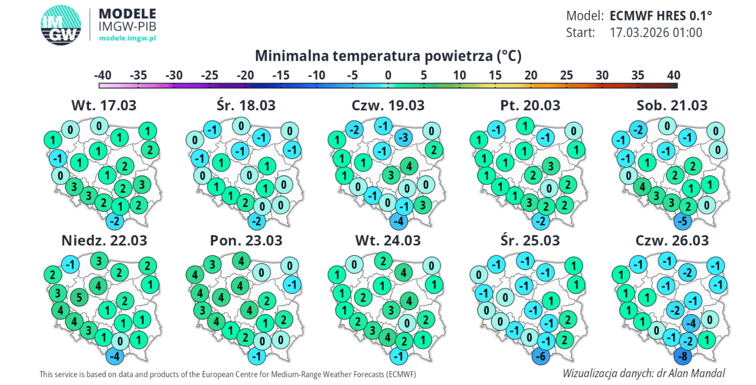 Prognozy na koniec marca zaskoczą Polaków. Tak źle dawno nie było