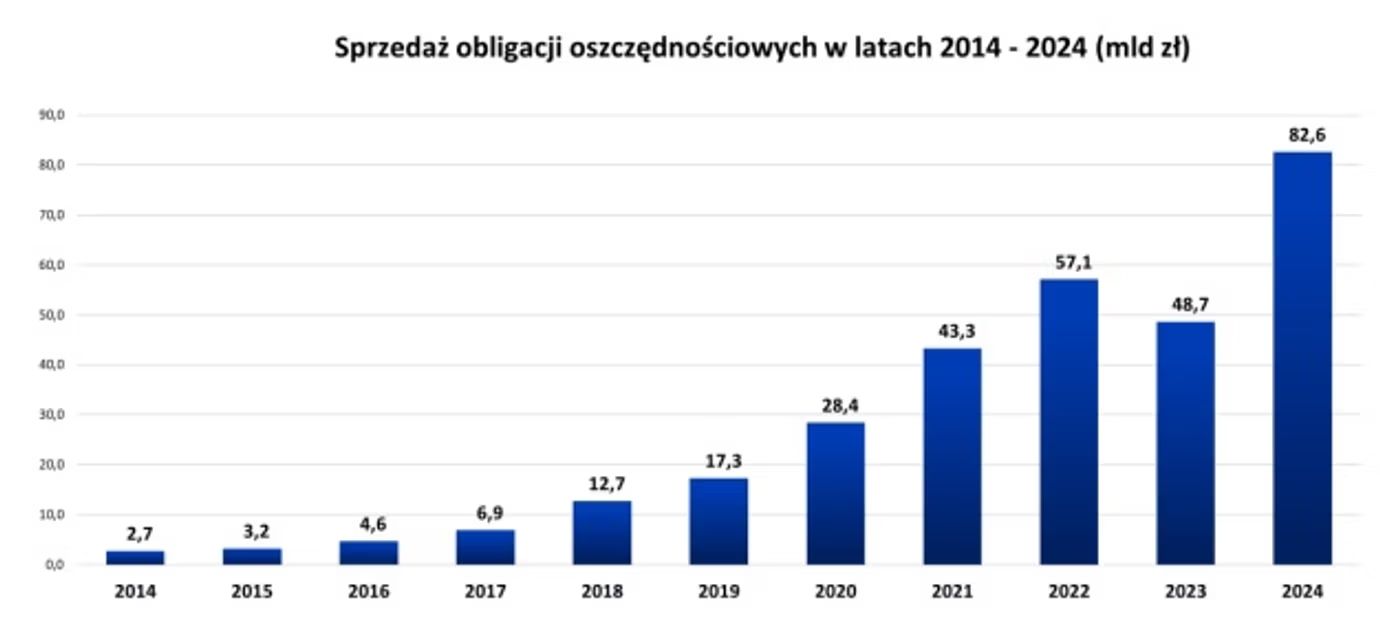 obligacje-1.jpg