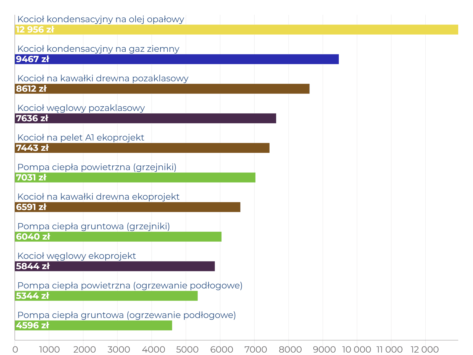 ogrzewania PAS.png