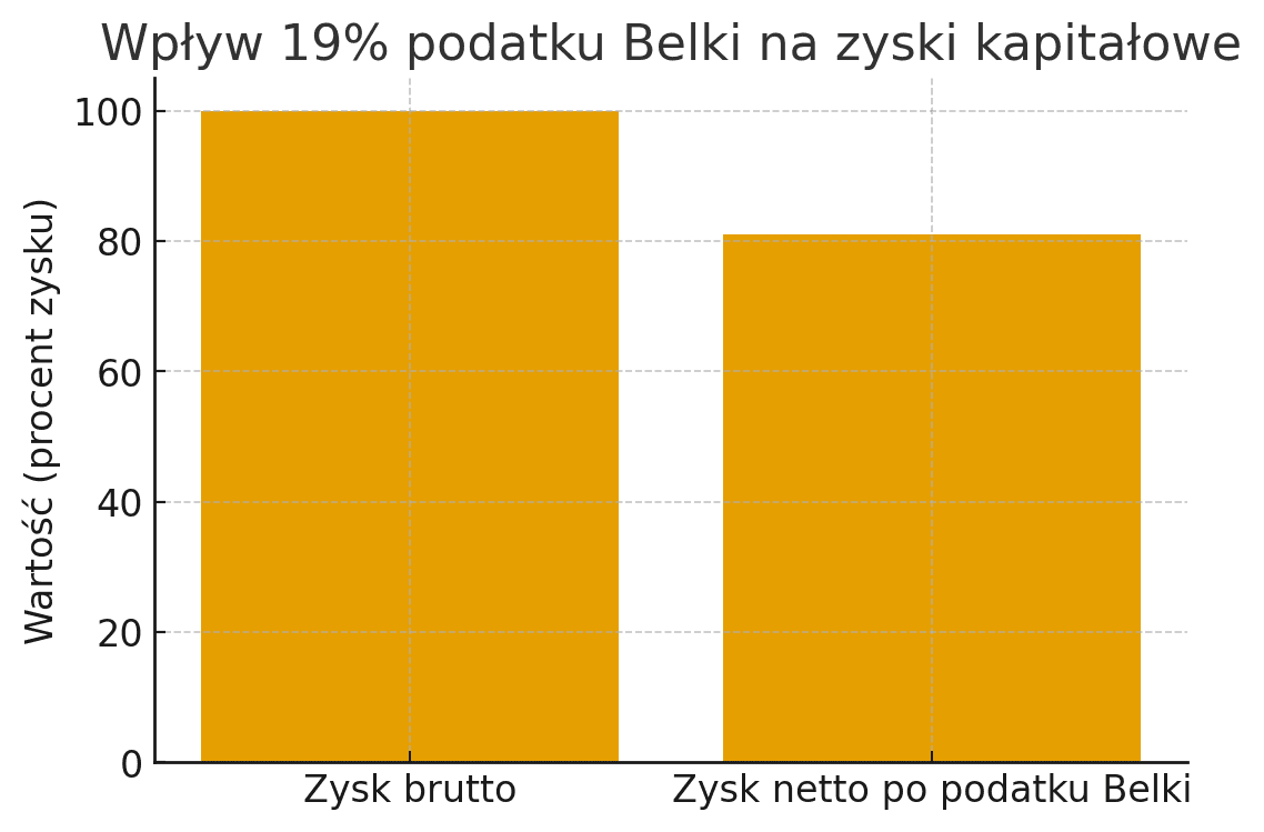 Polacy oszczędzą więcej bez podatku. IKE z rekordowym limitem w 2026 roku