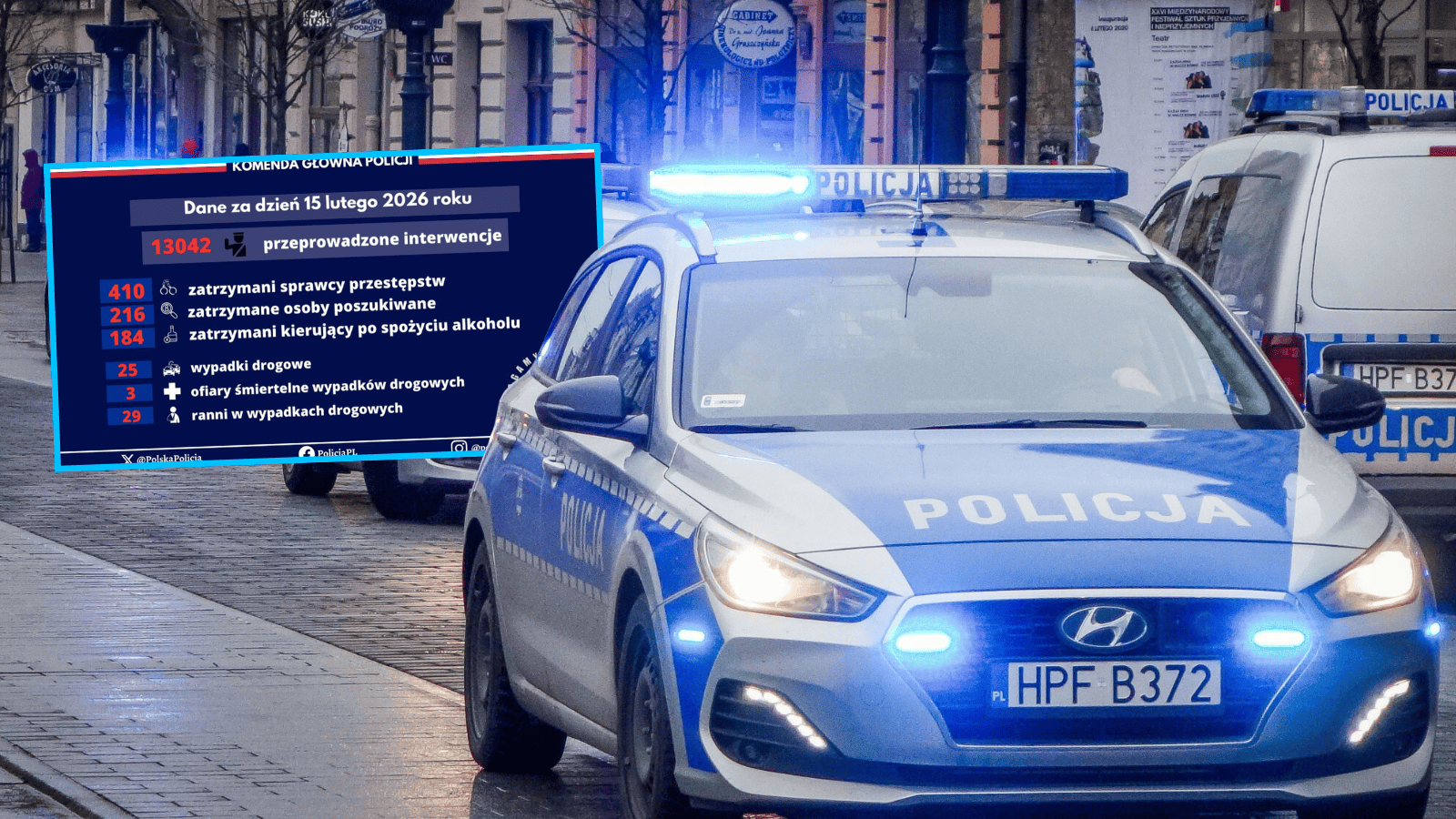 Policja, fot. PIOTR KAMIONKA/REPORTER, Policja Polska/X