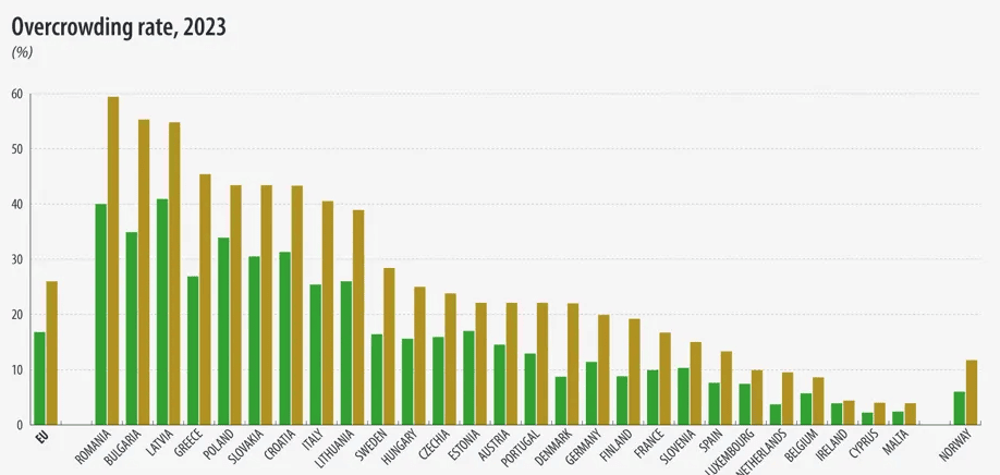 przeludnienie eurostat.png