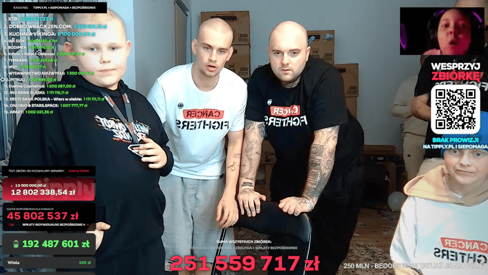 Stream charytatywny Łatwoganga. Ta firma przekazała najwięcej pieniędzy