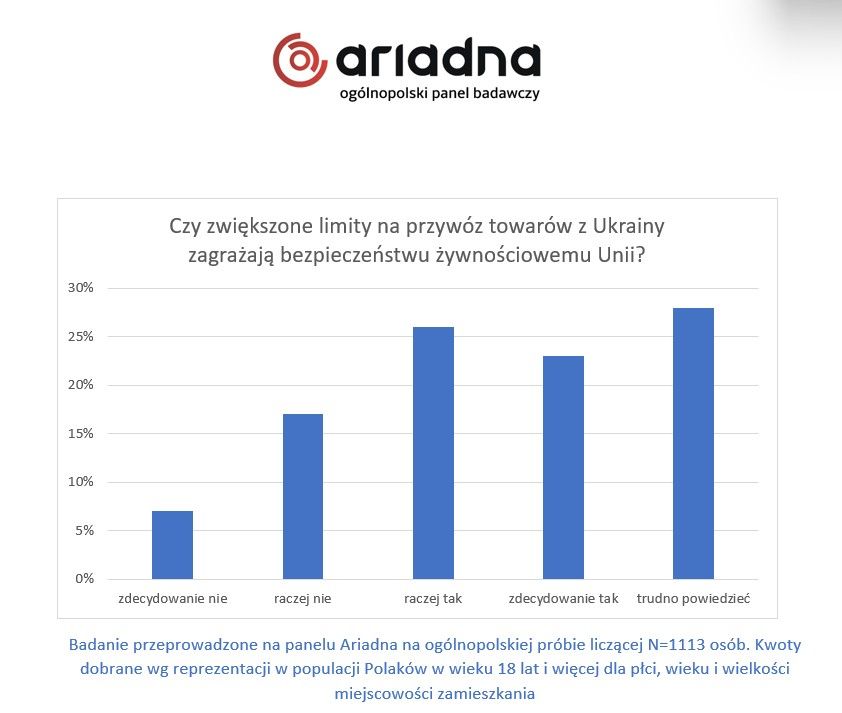 rolnikinfo ariadna materiały.jpg