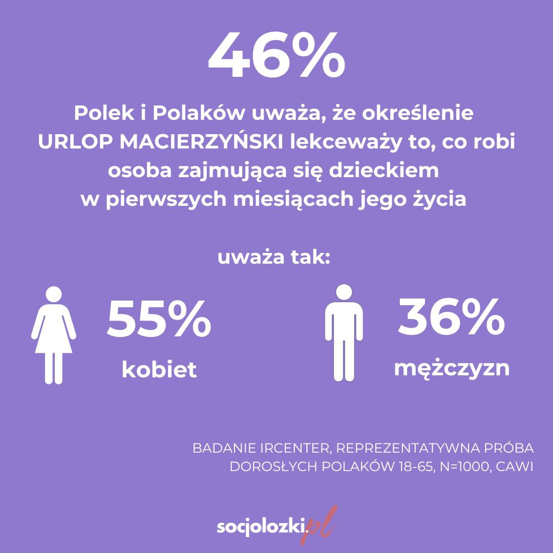 starystyki socjolożki.pl