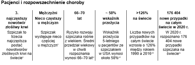 szpiczak dane.png