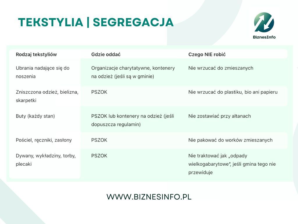 Polacy nagminnie łamią przepisy. Ten nawyk może kosztować 500 zł