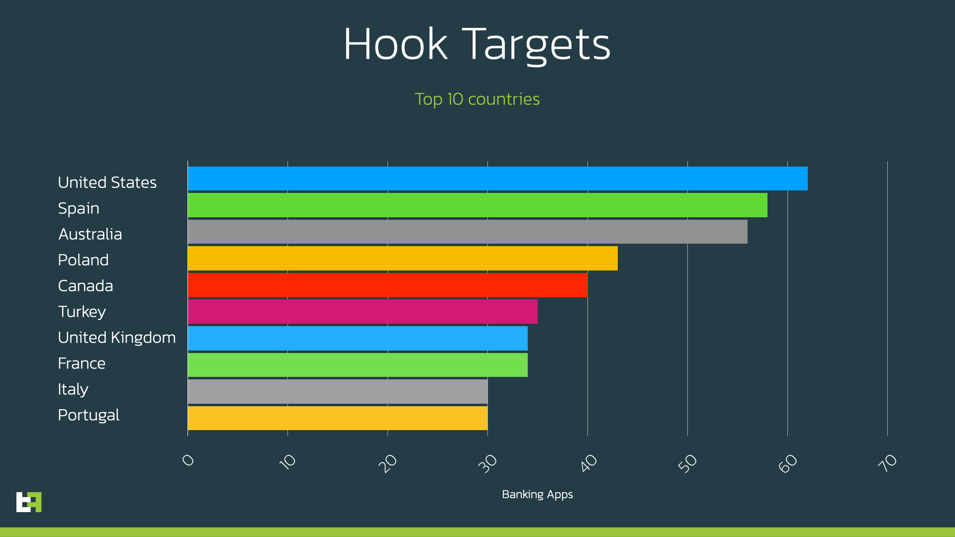 Polska na 4 miejscu pod względem ataków hakerskich Hook