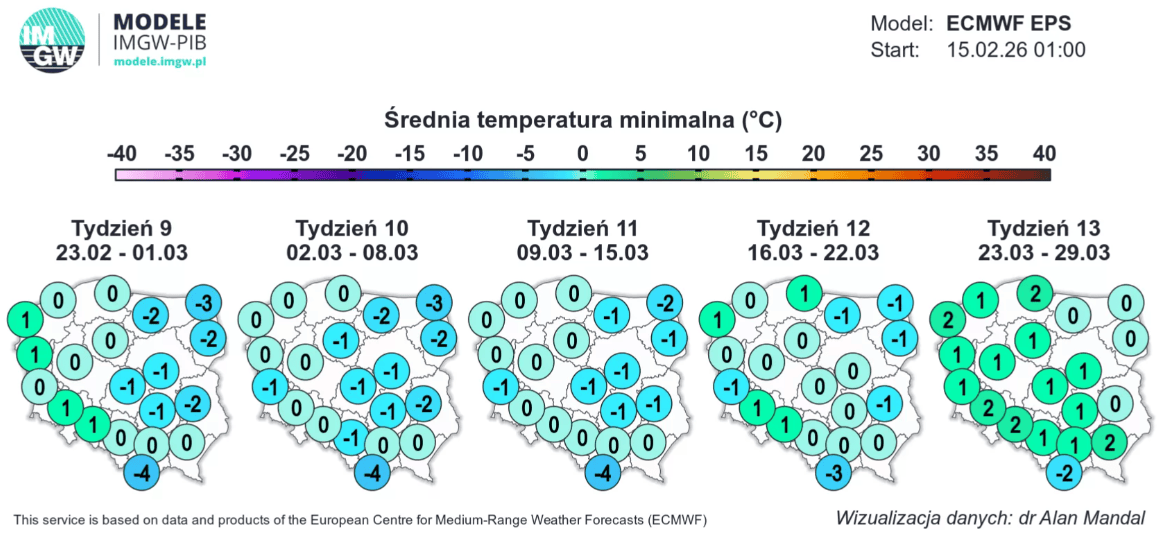 Zaskakujące, jaki będzie tegoroczny marzec. Prognozy synoptyków mówią wszystko