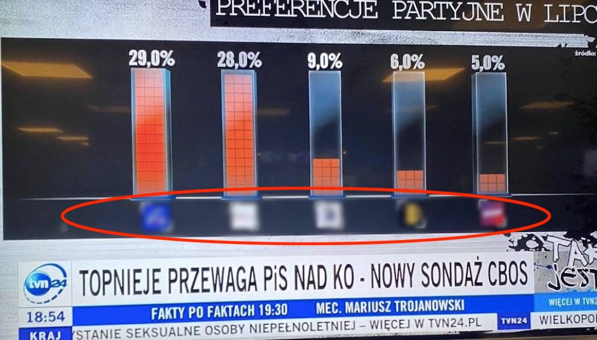 tvn24 sondaż