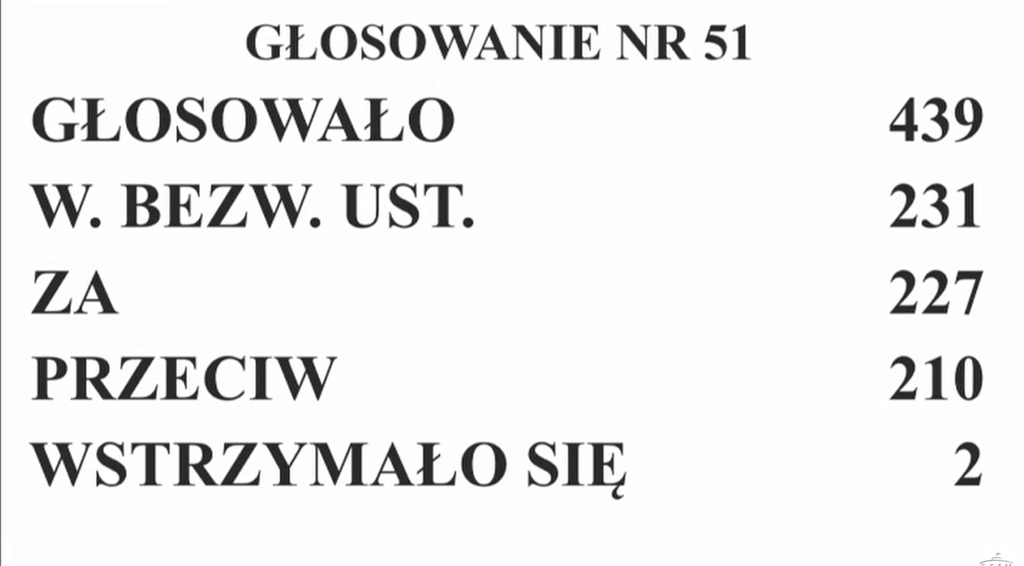 Jest decyzja Sejmu ws. uchylenia immunitetu Mentzena. Tak zagłosowali posłowie