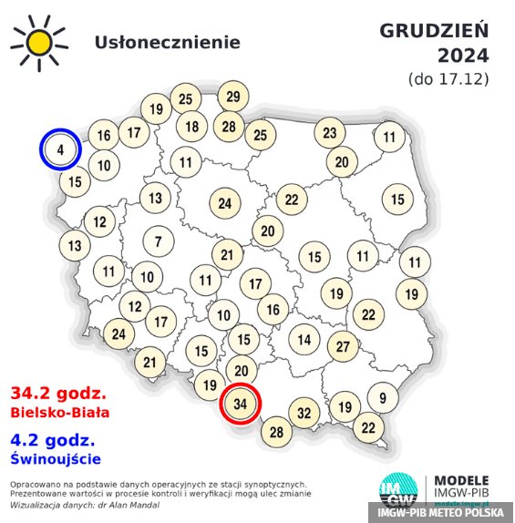 usłonecznienie