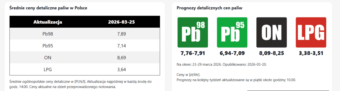 Duży ruch Orlenu. Jest decyzja ws. hurtowych cen paliw