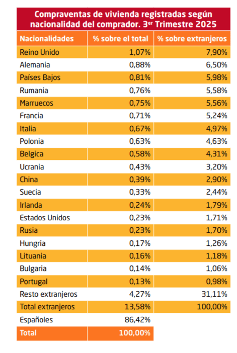 Polacy kupują tam mieszkania na potęgę. Dużo taniej niż w Polsce, a pogoda dopisuje cały rok