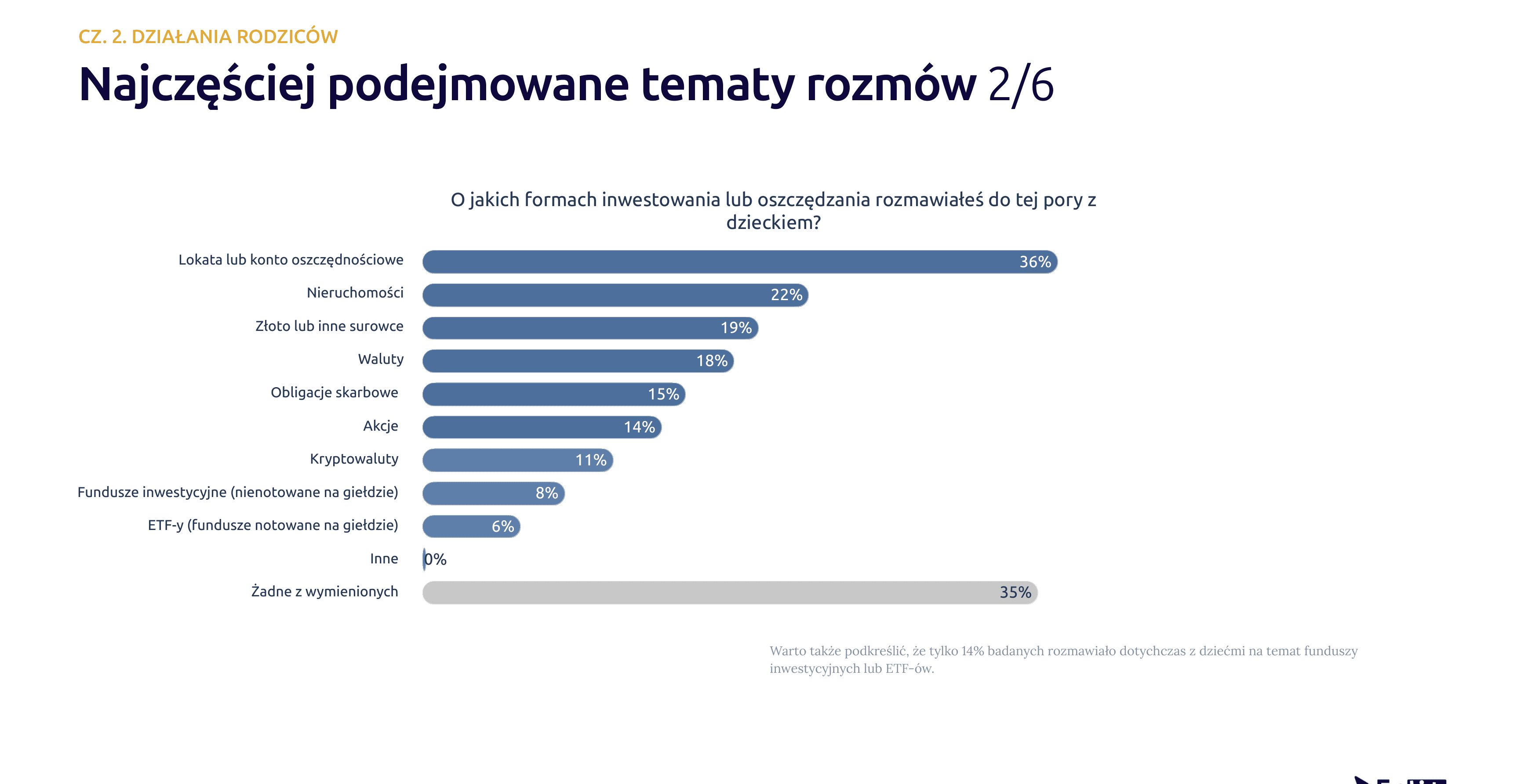 Rodzice chcą uczyć dzieci o pieniądzach, ale nie bardzo wiedzą jak. Wnioski z Badania Edukacji Finansowej Dzieci