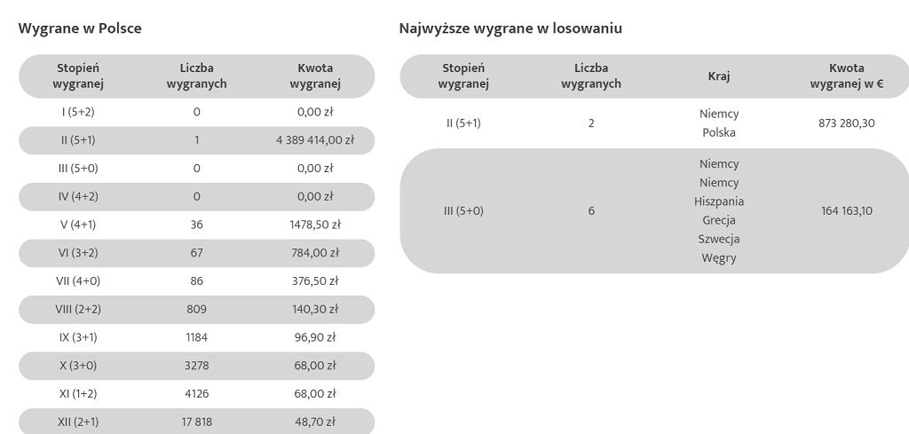 z31383626IH,Wygrane-w-Eurojackpot-11-pazdziernika.jpg