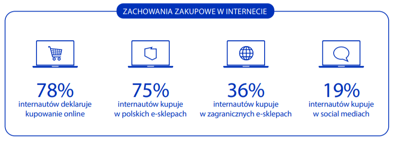 zachowania zakupowe w internecie fot. gemius.com.png