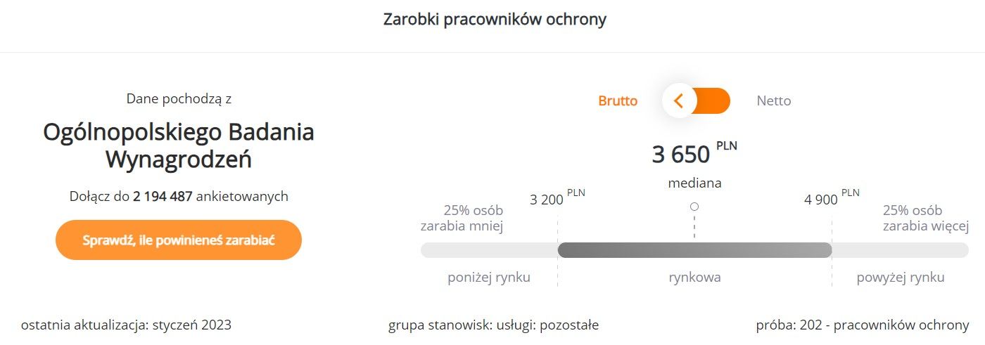 Wynagrodzenia.pl zestawienie wysokości zarobków ochroniarzy w Polsce